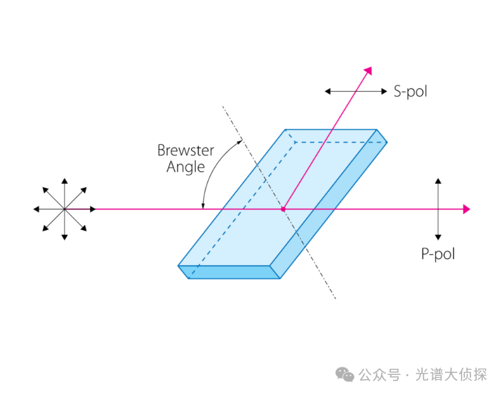 做拉曼，為什么785nm波長是天選之子？